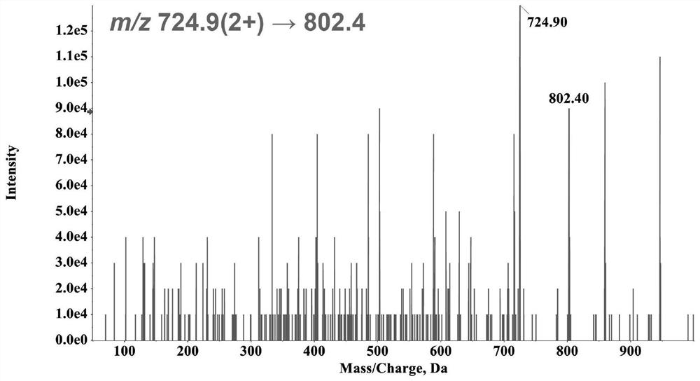 A kind of detection method of gum medicinal material