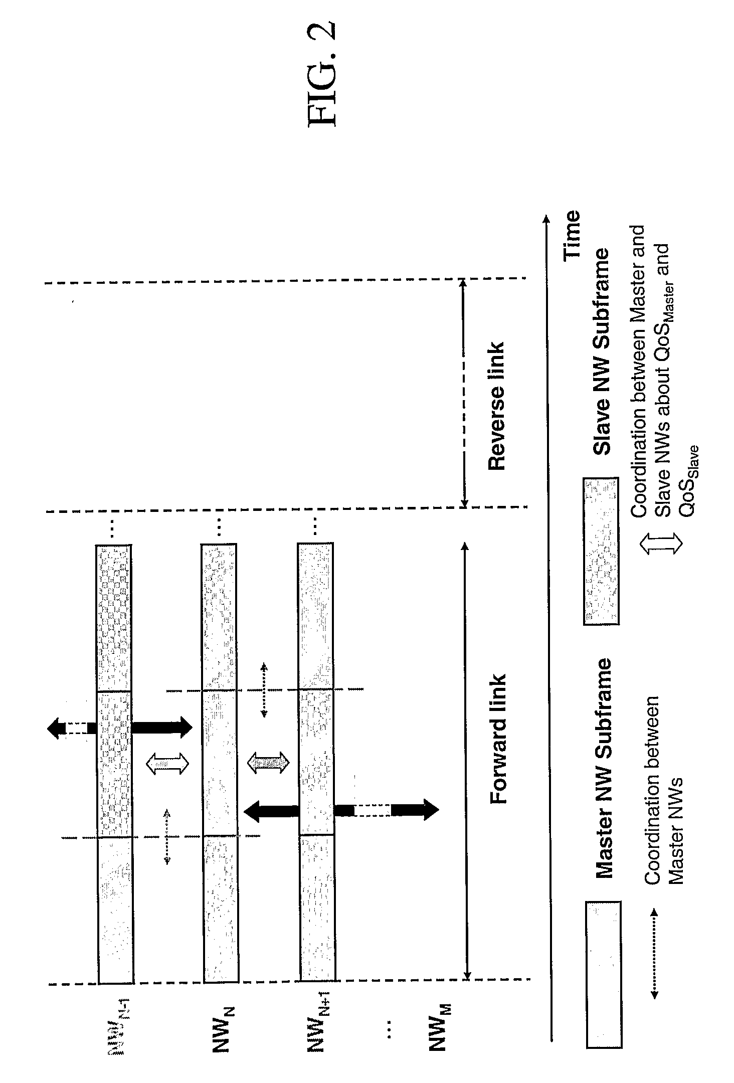 Apparatus and Method For Resource Sharing Between a Plurality of Communication Networks