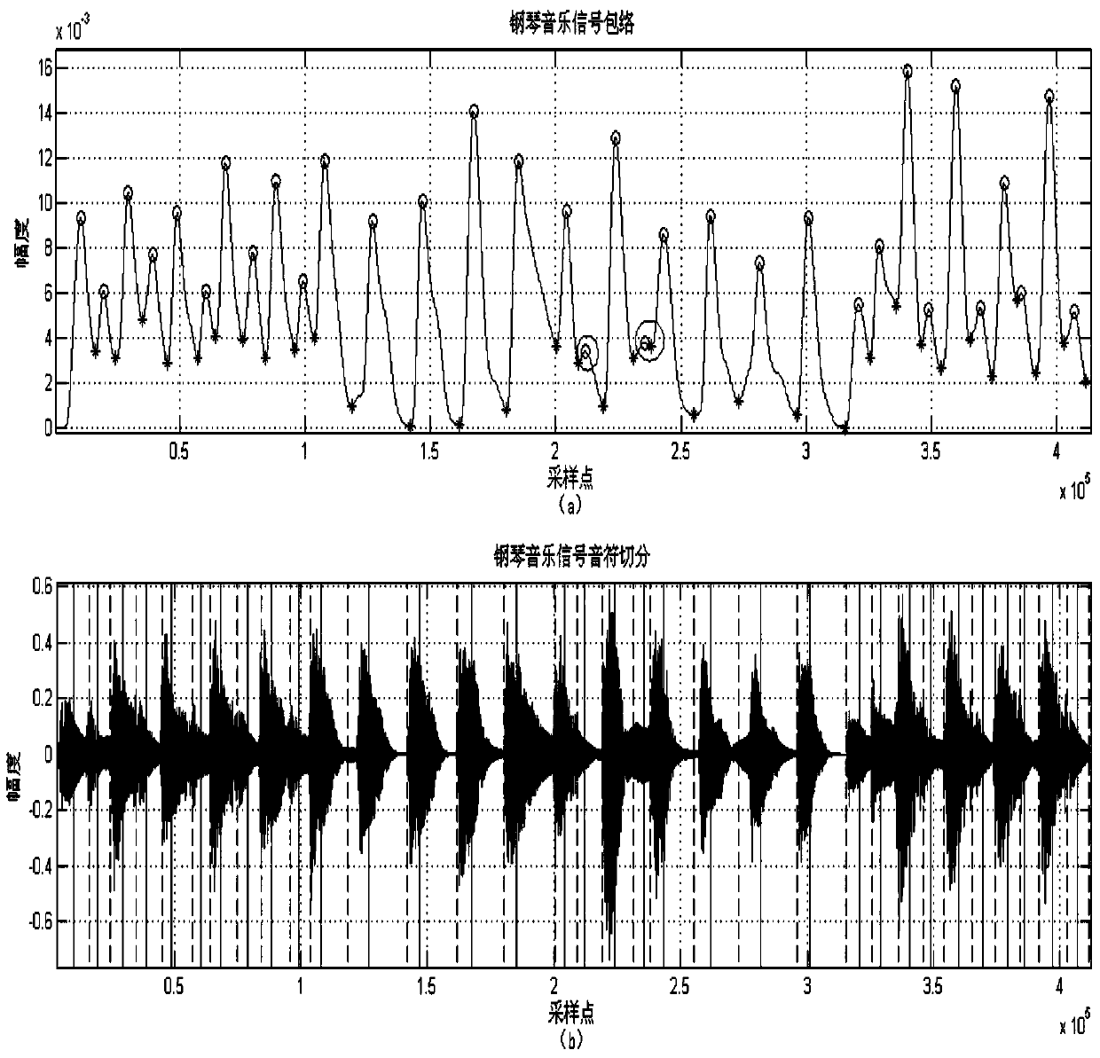 Music detection and recognition method