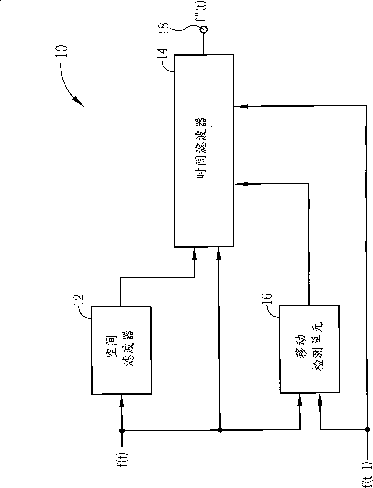 Mobile detection method and device