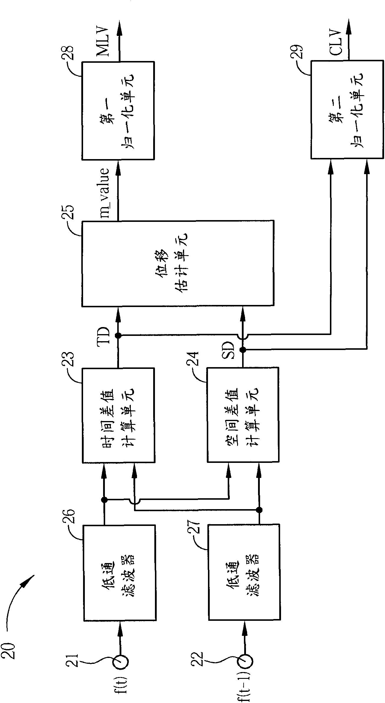 Mobile detection method and device