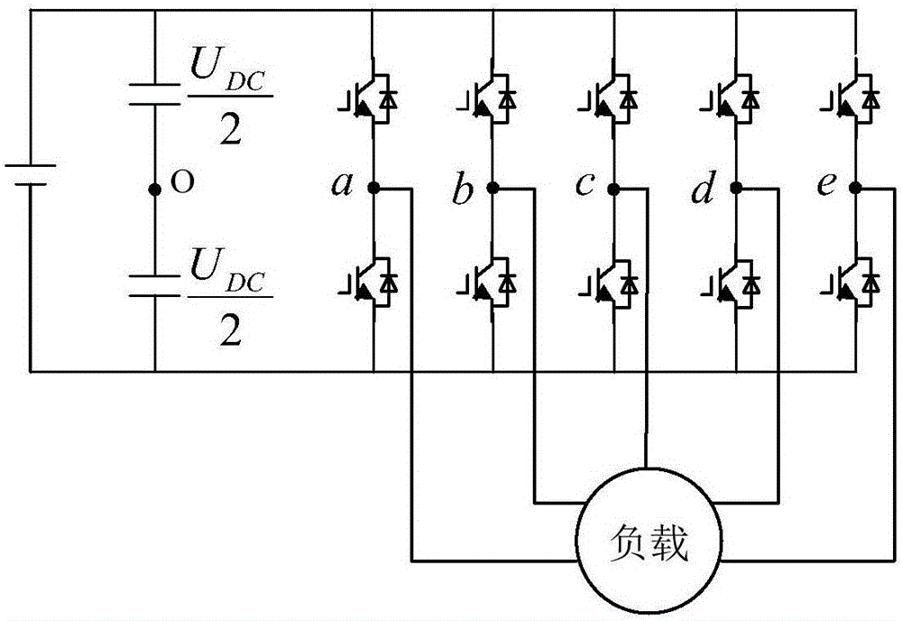 Five-phase inverter non-sinusoidal random SVPWM modulation method