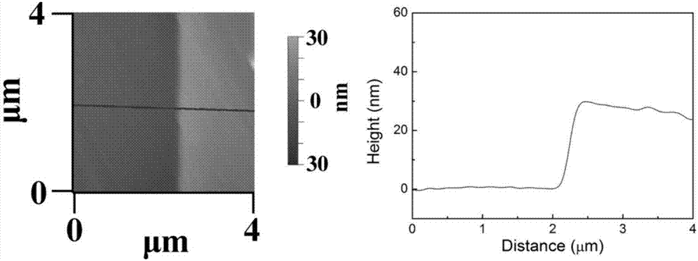 Manufacturing method for high sensitivity semiconductor nano ultraviolet light detector