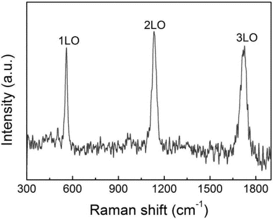 Manufacturing method for high sensitivity semiconductor nano ultraviolet light detector