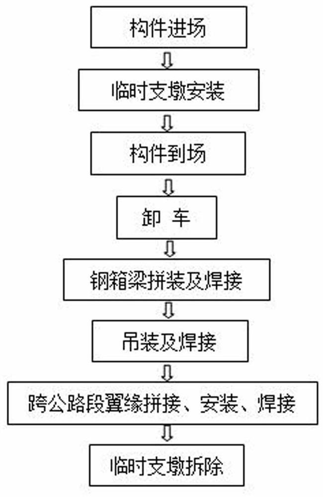 Full-section welding construction method for curved steel box girder