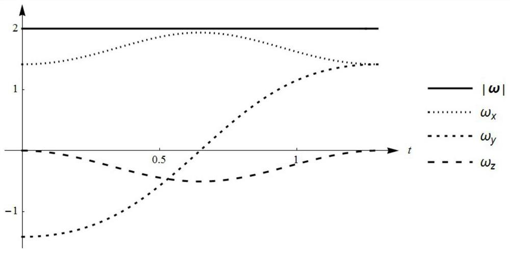 Posture smooth transition method and system