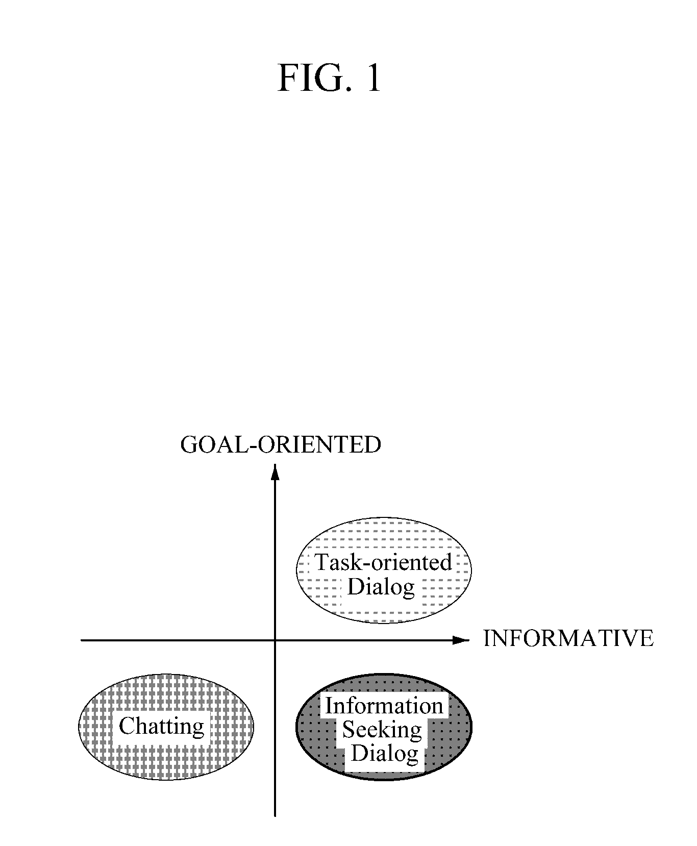 Dialog management system and method for processing information-seeking dialogue