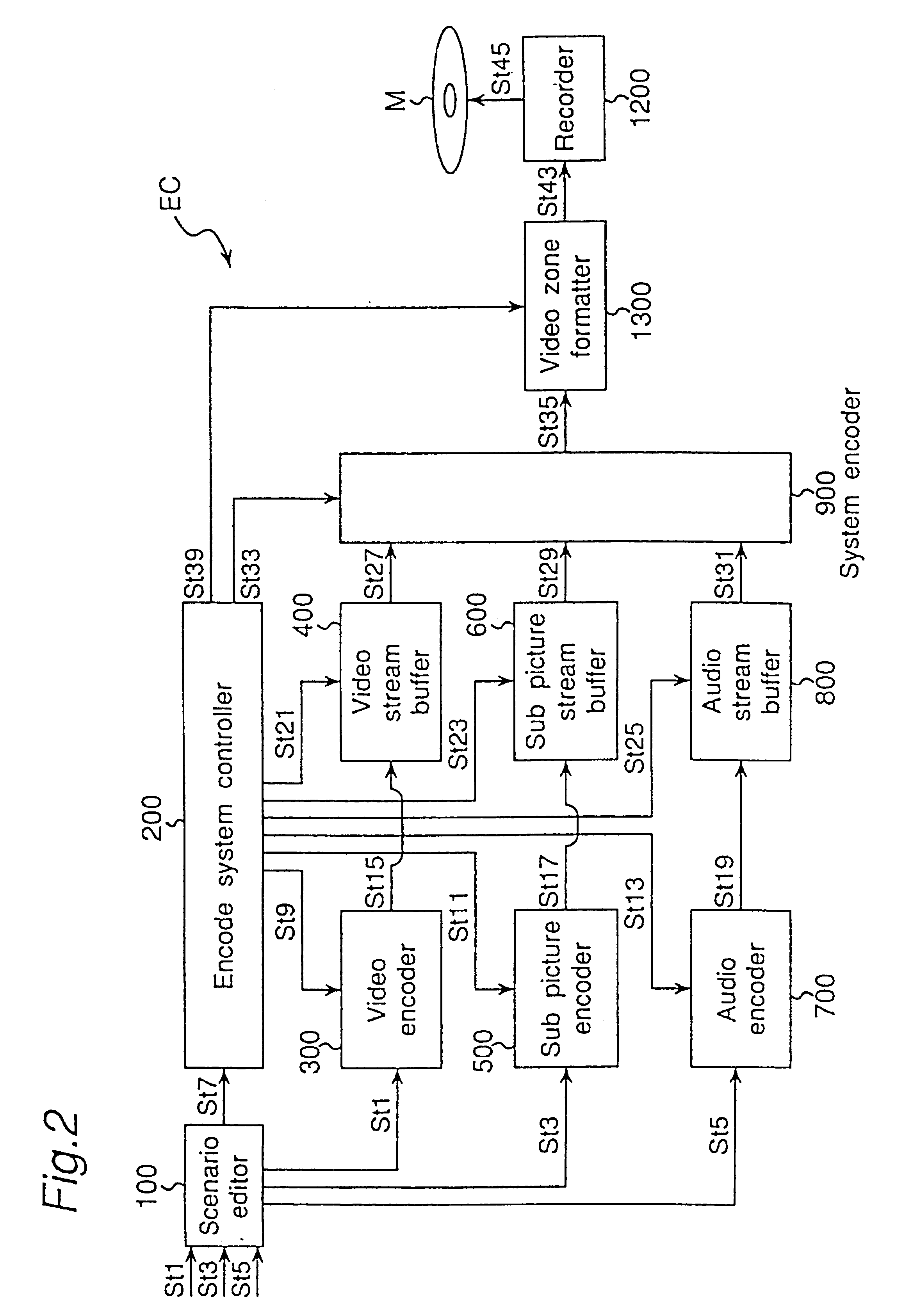 Method and an apparatus for system encoding bitstreams for seamless connection