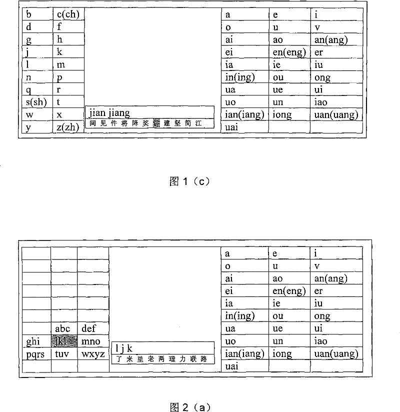 Keyboard and its Chinese character input method