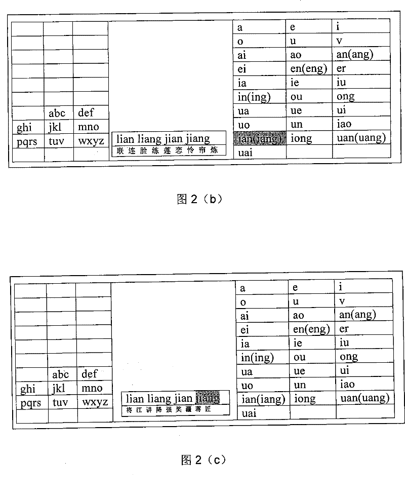 Keyboard and its Chinese character input method