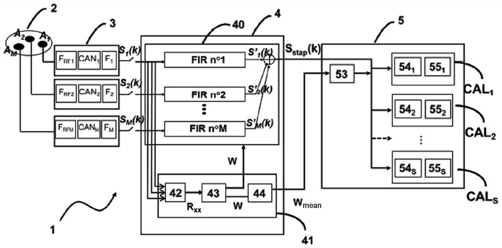 Method for checking integrity of satellite radionavigational signal