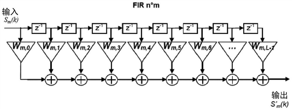 Method for checking integrity of satellite radionavigational signal