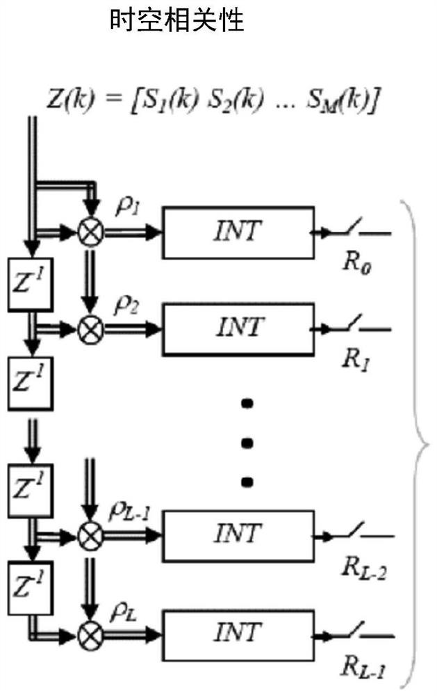 Method for checking integrity of satellite radionavigational signal