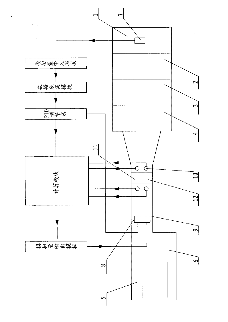 Method for controlling furnace pressure of heating furnace with dual flues