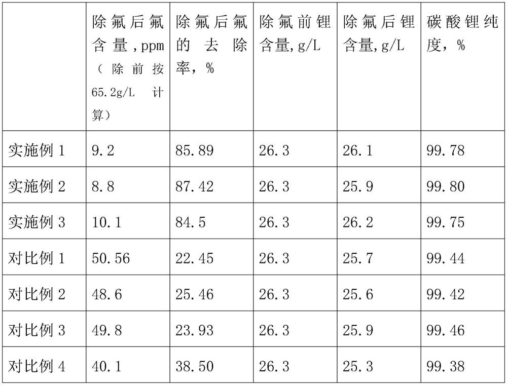 Method for preparing battery-grade lithium carbonate from lepidolite