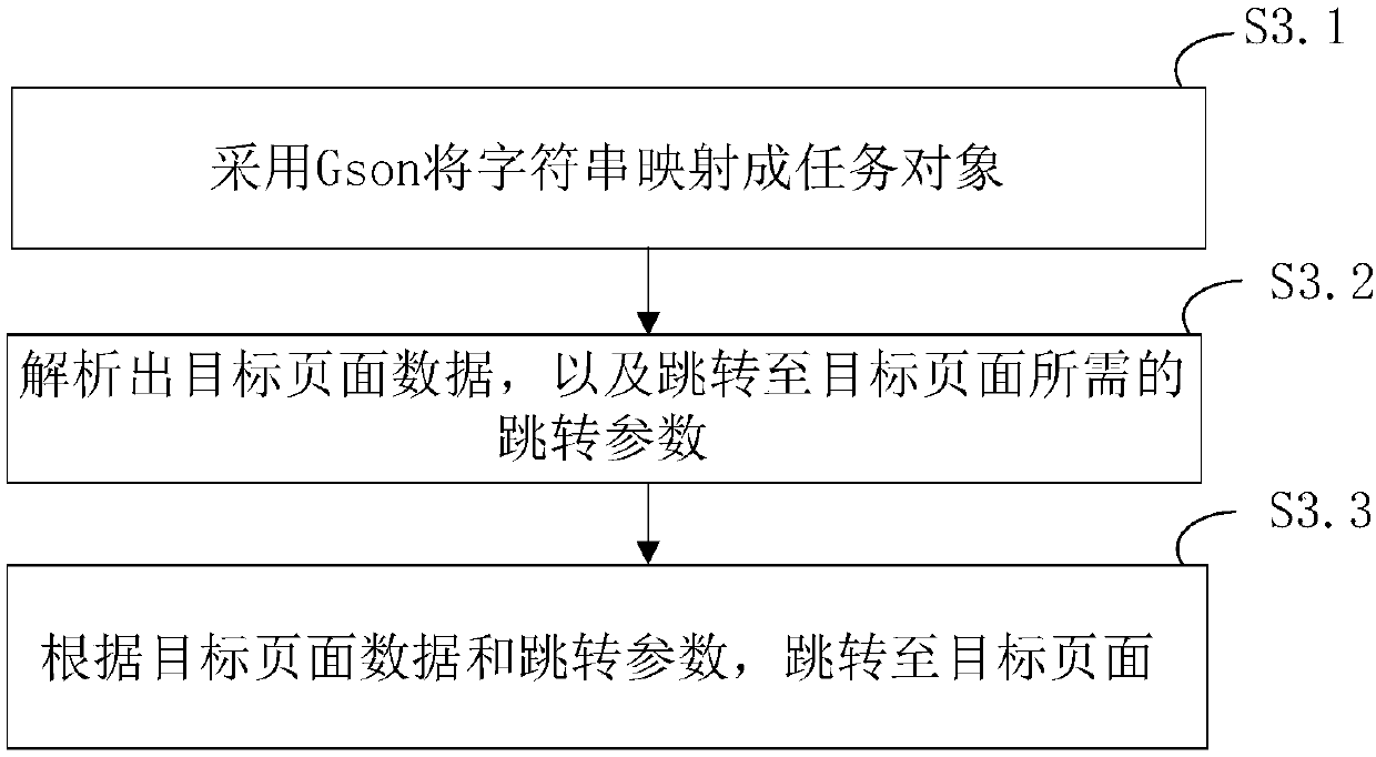 Method and device for controlling page skip of application programs