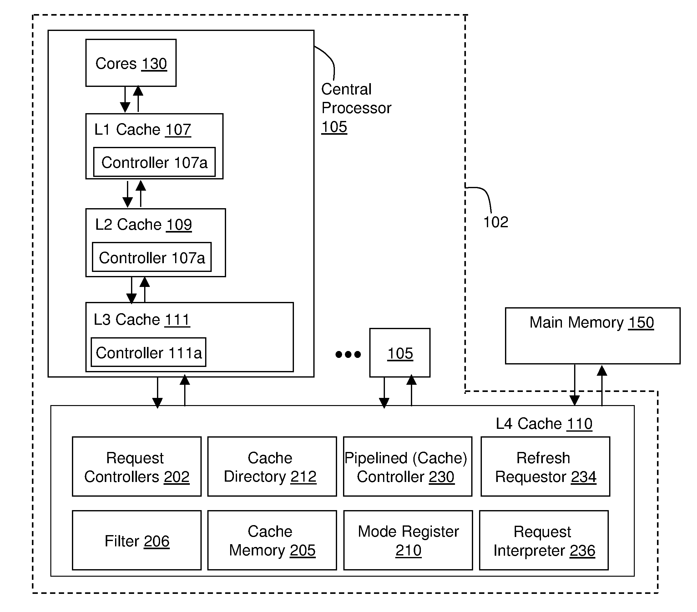 Edram refresh in a high performance cache architecture