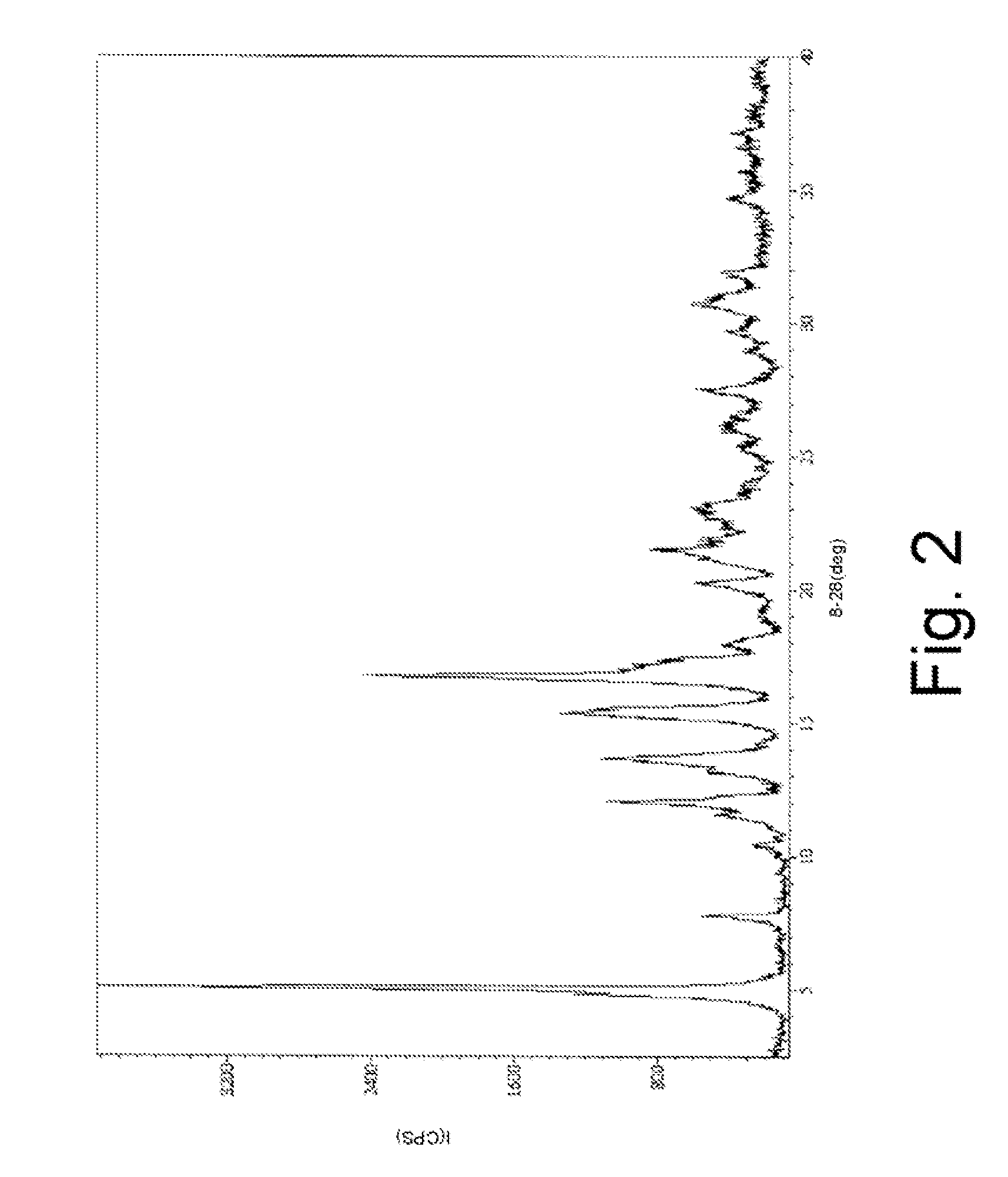 Synthetic sweetener compositions with improved temporal profile and/or flavor profile, methods for their formulation, and uses