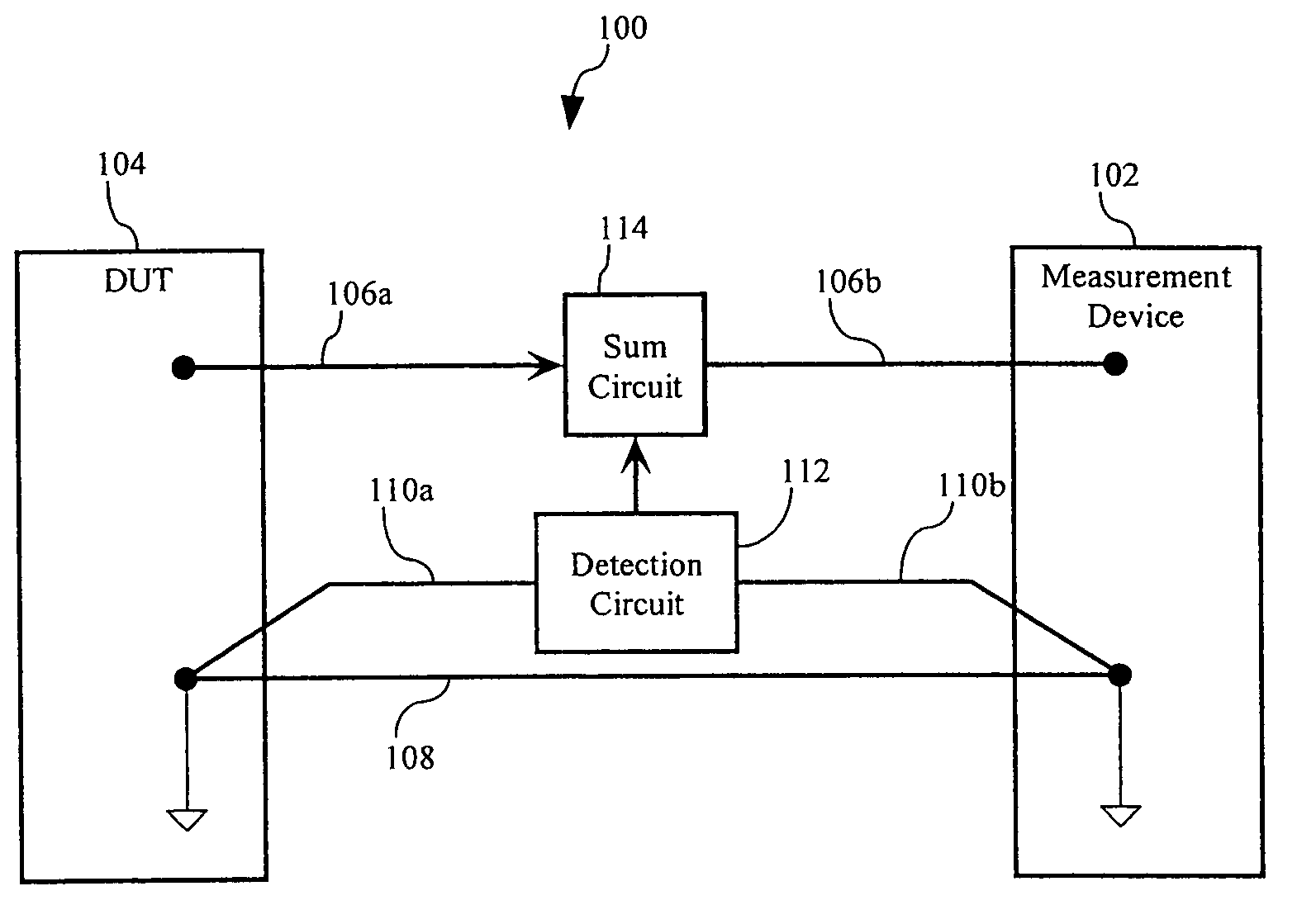 Apparatus and method for canceling DC errors and noise generated by ground shield current in a probe