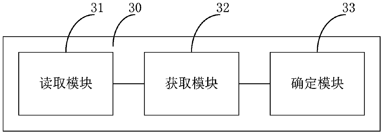 Detection method, device and mobile device for sensor usage