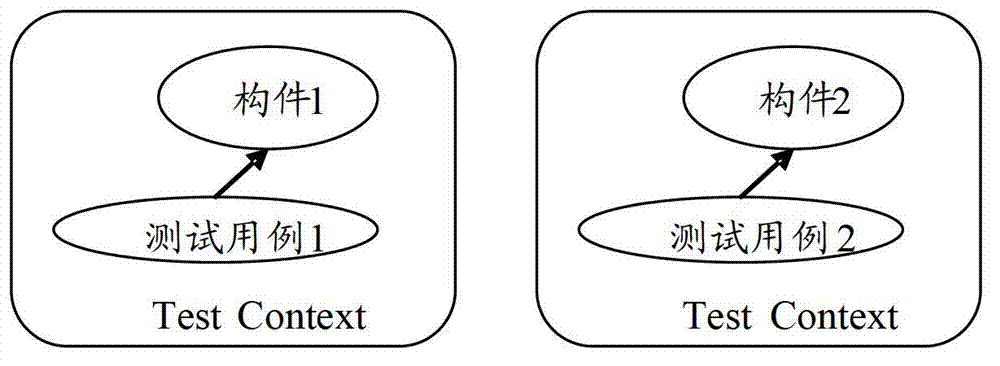 Test processing device and test processing method