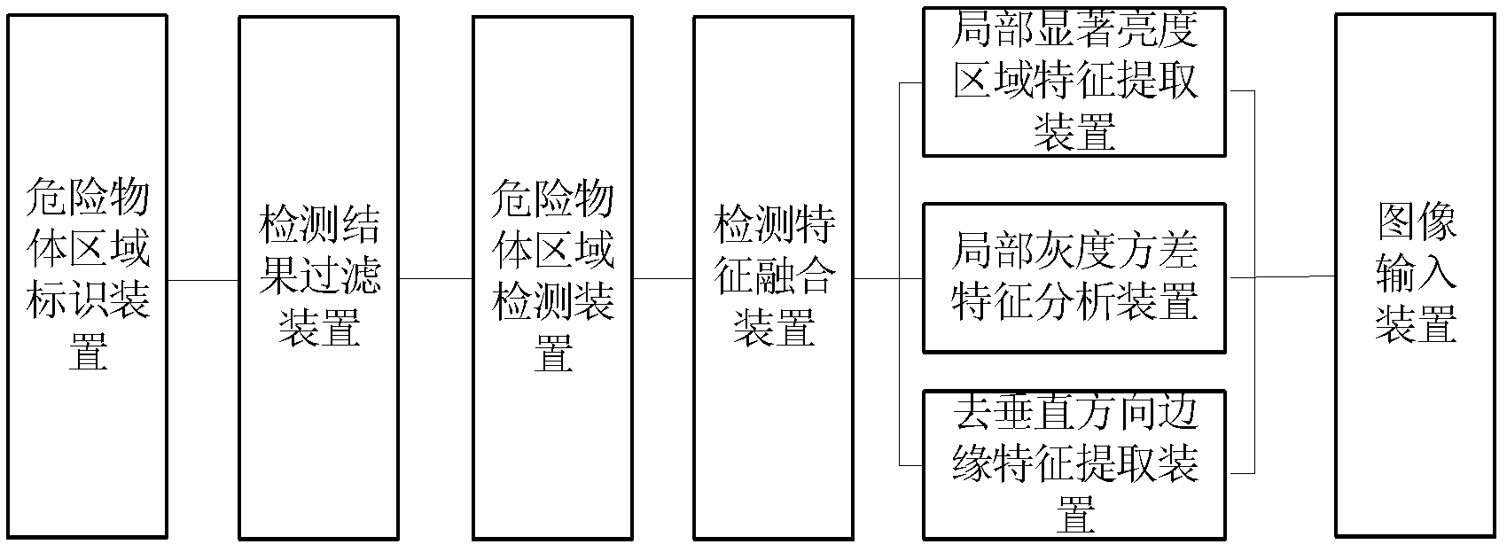 Microwave security inspection system for automatically detecting dangerous object hidden in human body