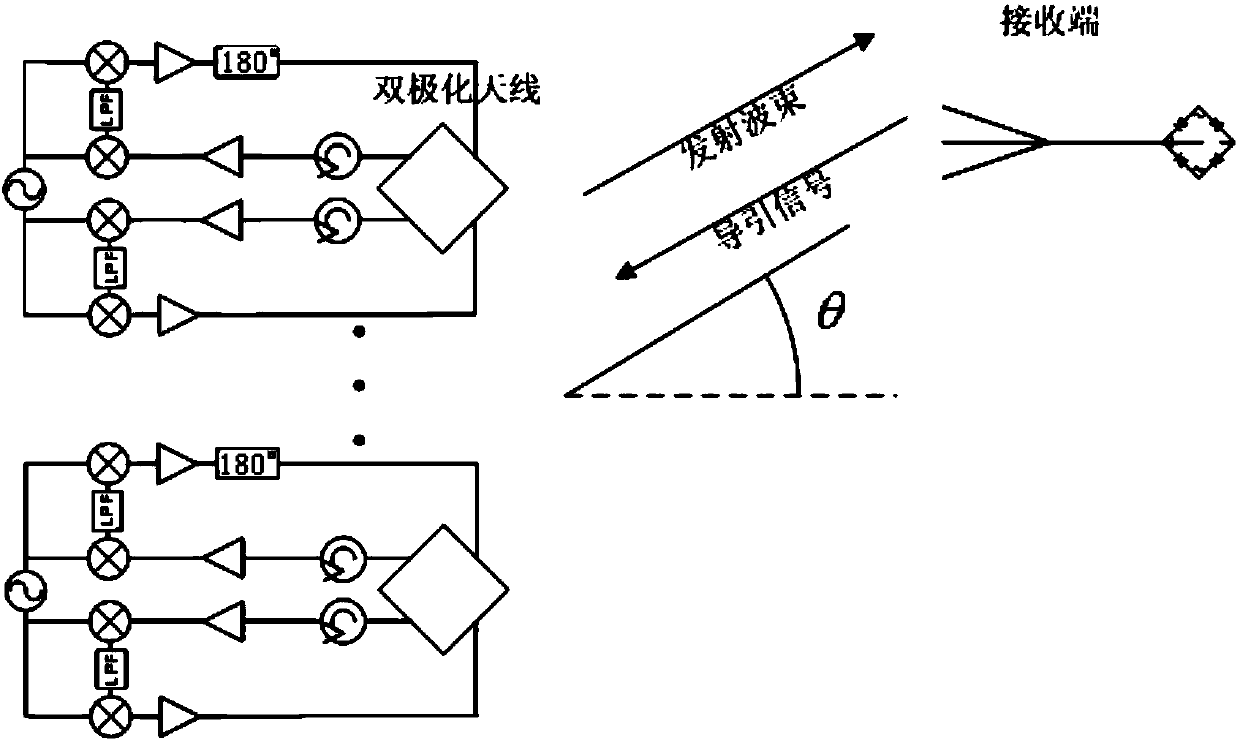 Polarization self-matching type wave beam reversing method