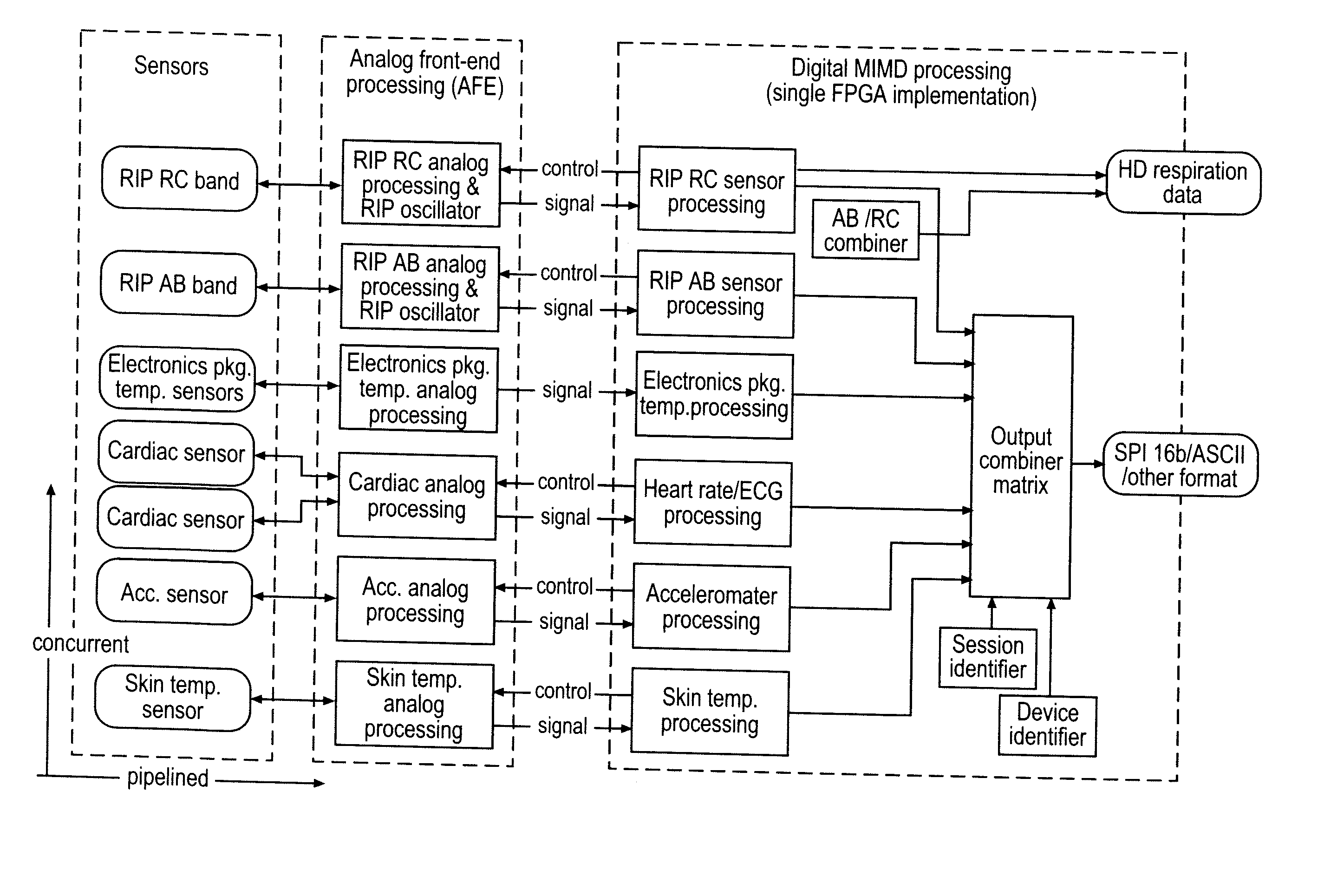 Physiological signal processing devices and associated processing methods