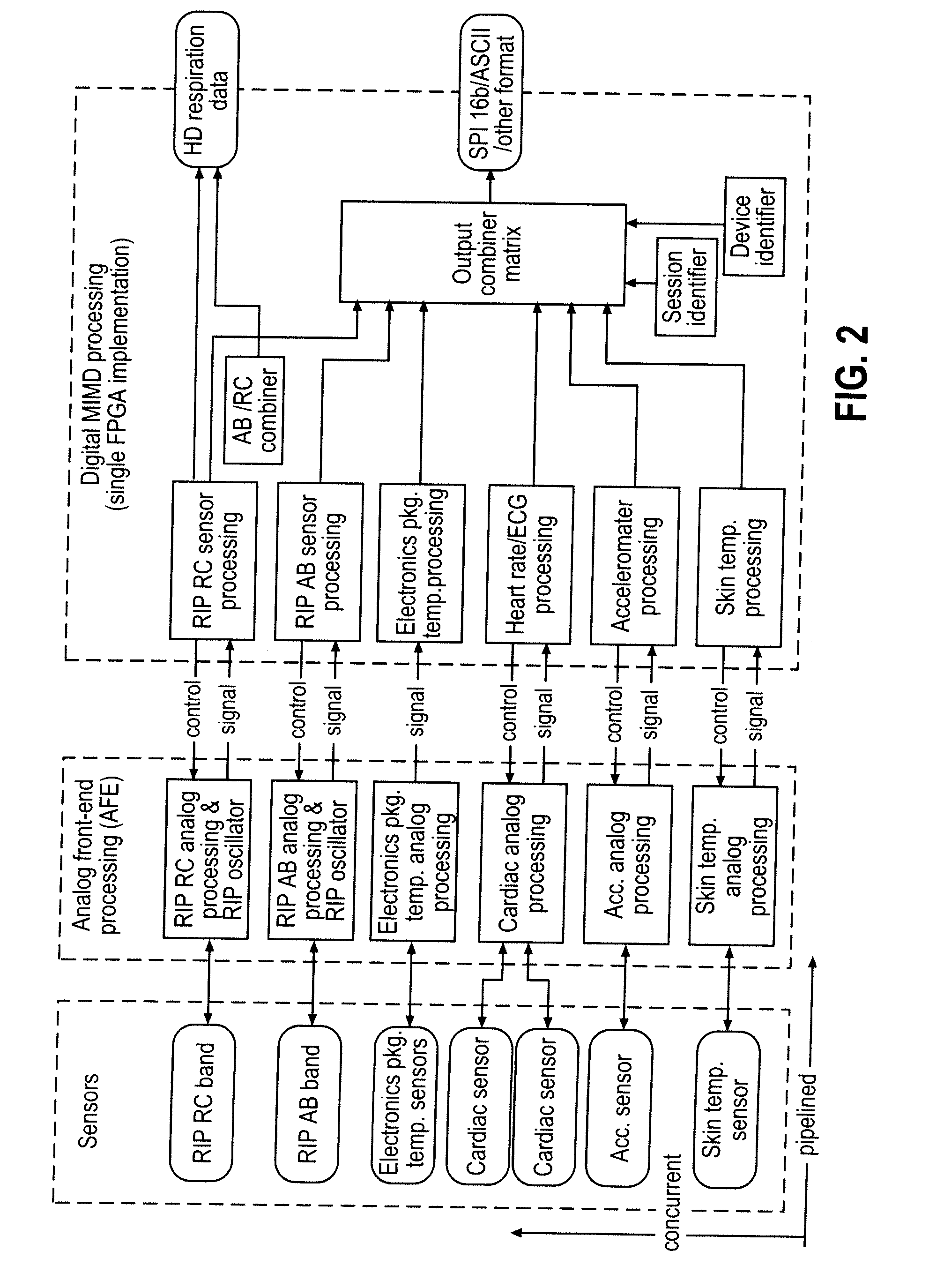 Physiological signal processing devices and associated processing methods