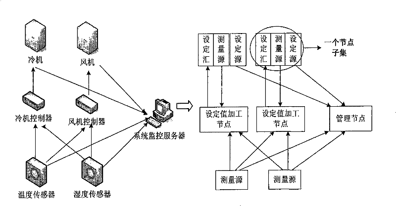 Data addressing and repeating method and system in control network