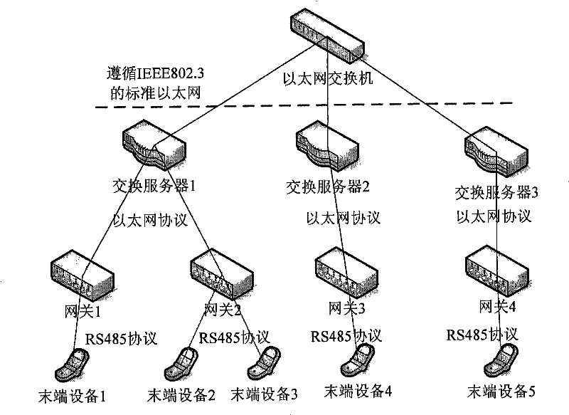 Data addressing and repeating method and system in control network