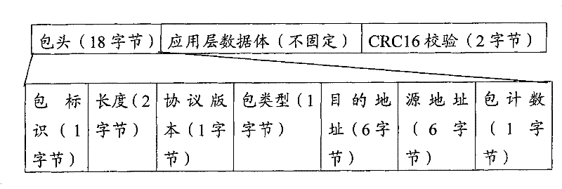 Data addressing and repeating method and system in control network