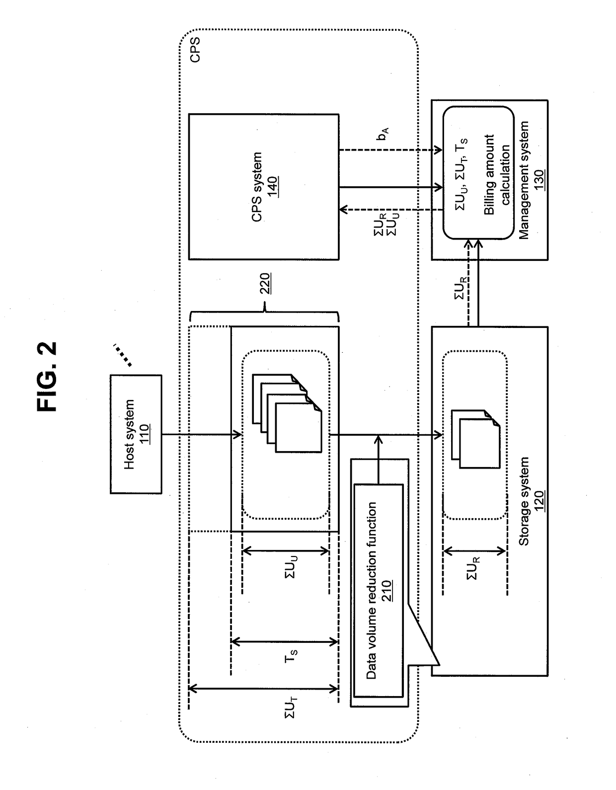 Method and management system for calculating billing amount in relation to data volume reduction function