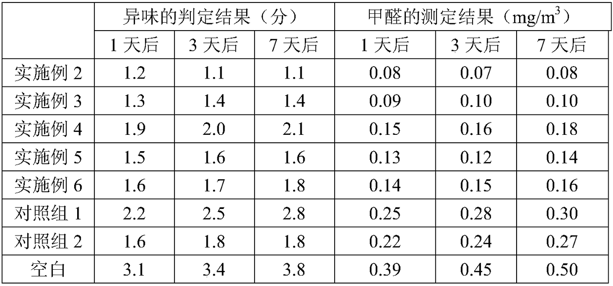 A kind of indoor air deodorant with bactericidal function and preparation method thereof