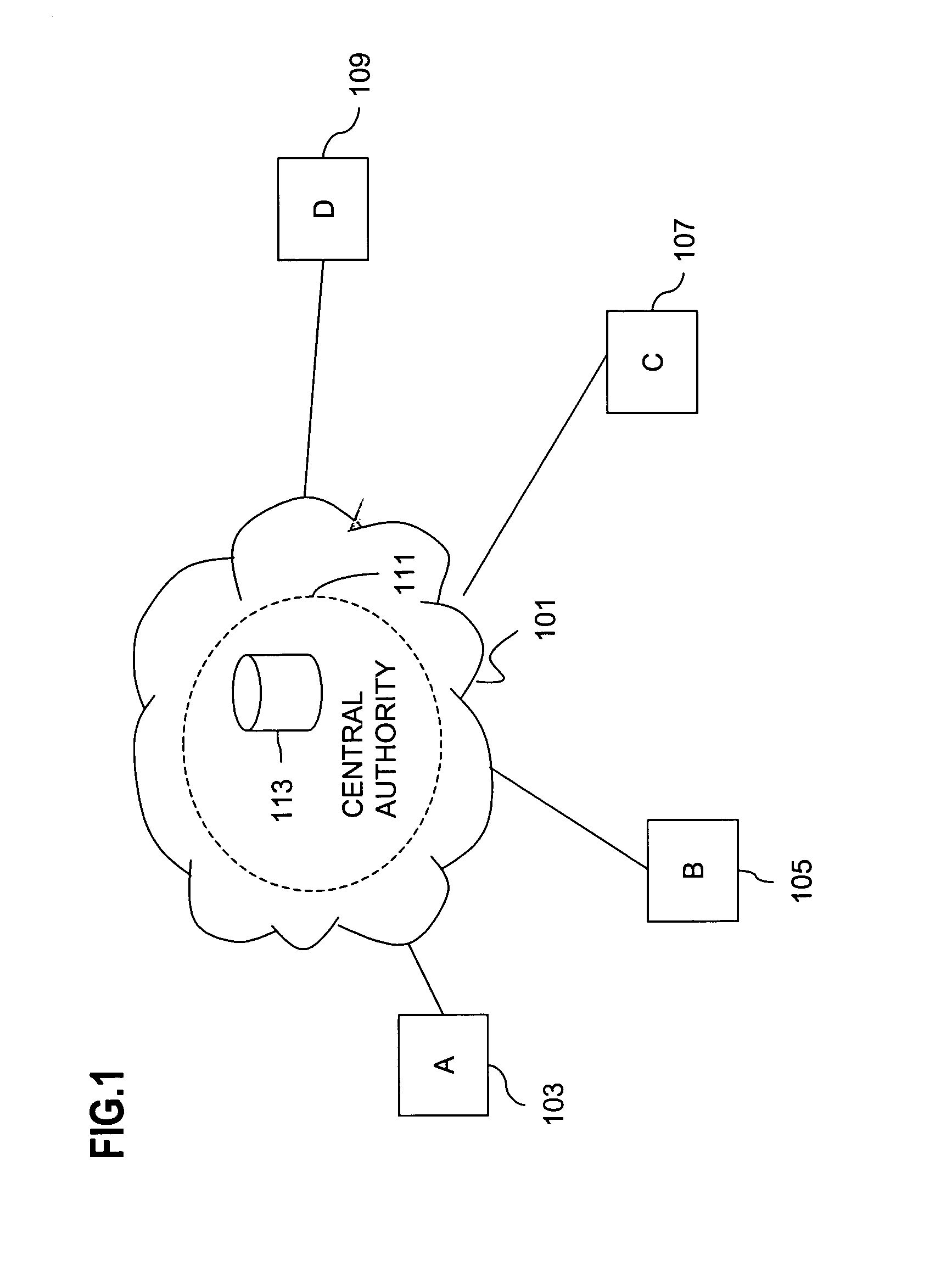 Method for overcoming the single point of failure of the central group controller in a binary tree group key exchange approach