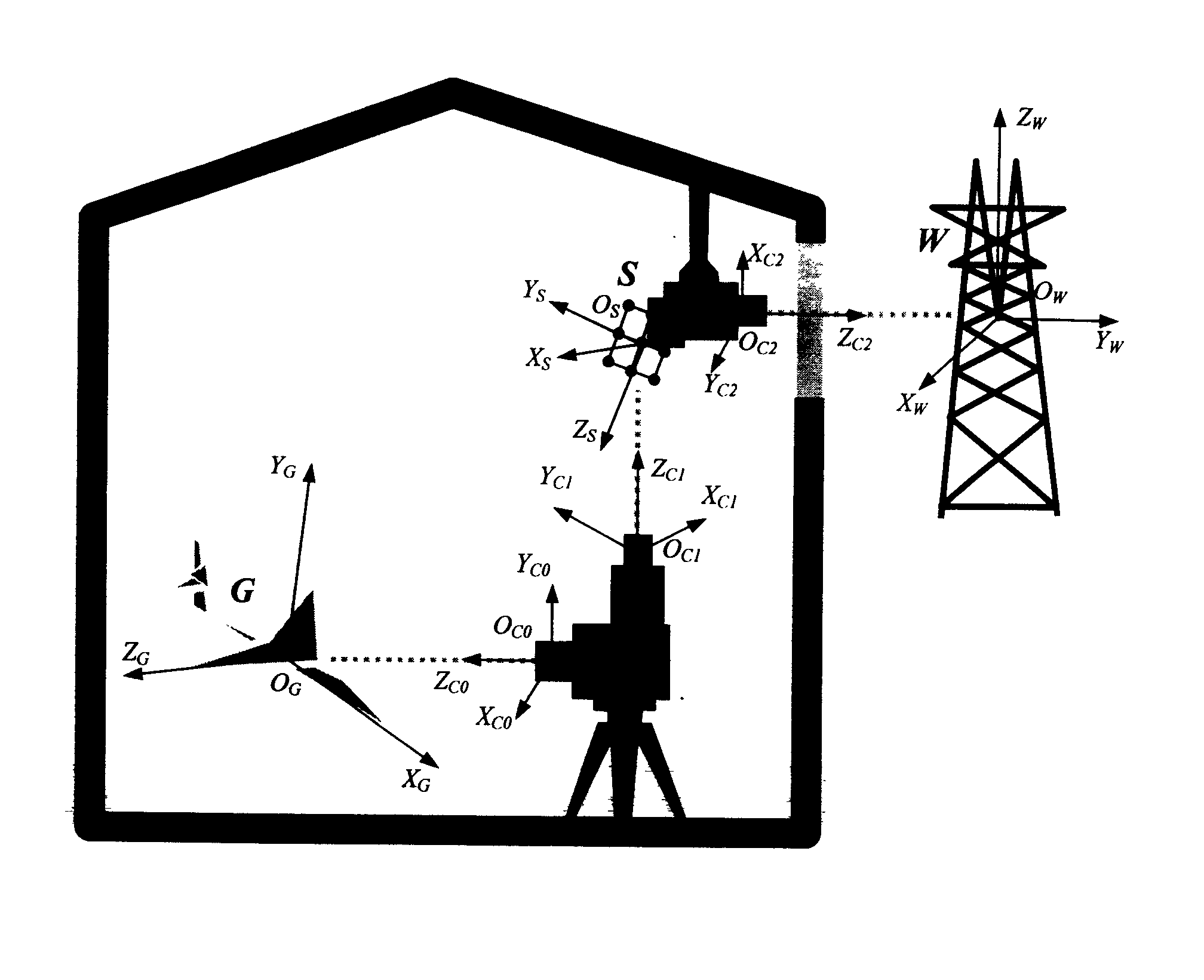 Method for eliminating influence on posture camera system in relay style from vibrative environment