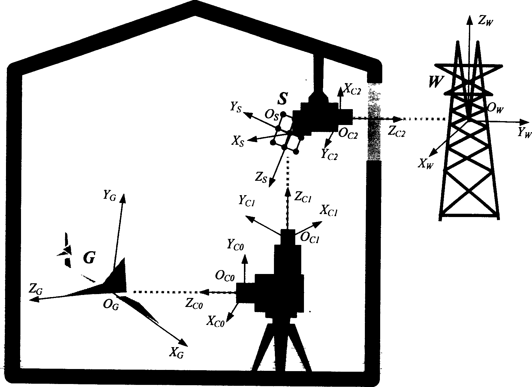 Method for eliminating influence on posture camera system in relay style from vibrative environment