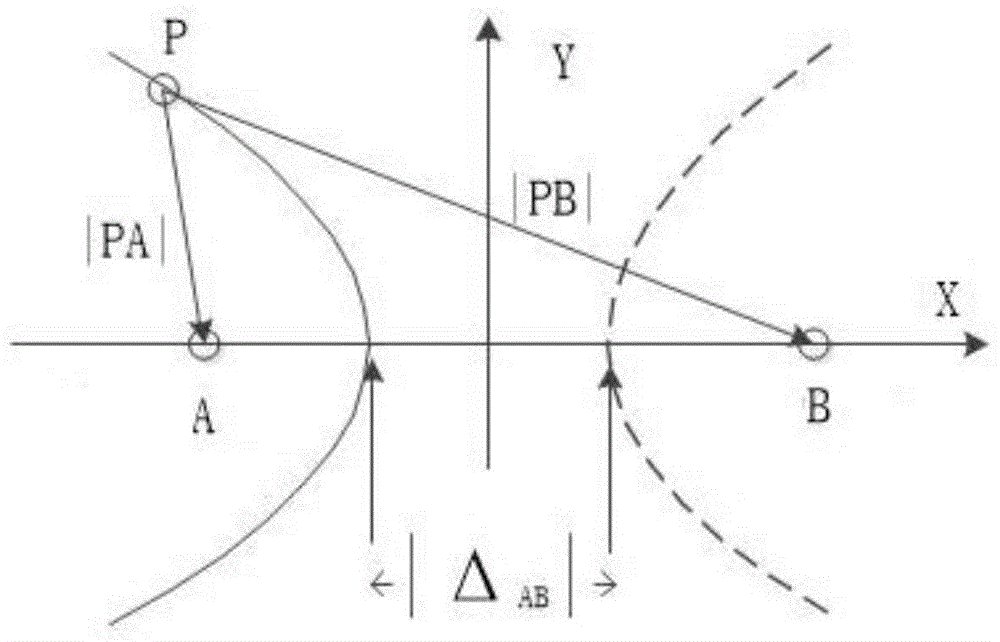 A method for rapid positioning and monitoring of illegal radio stations through utilization of reference signals