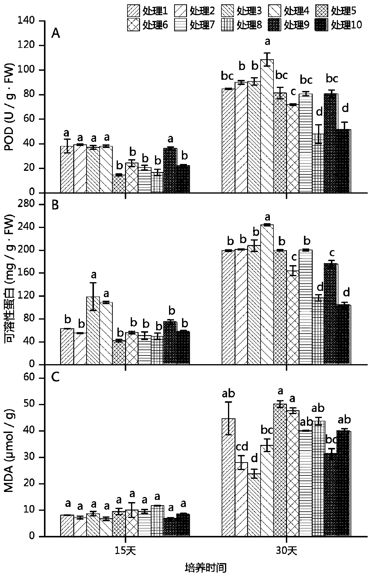 Efficient propagation method for sandy moss provenance