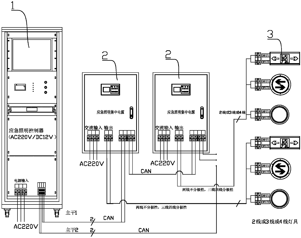Control assembly of emergency lighting centralized power supplies