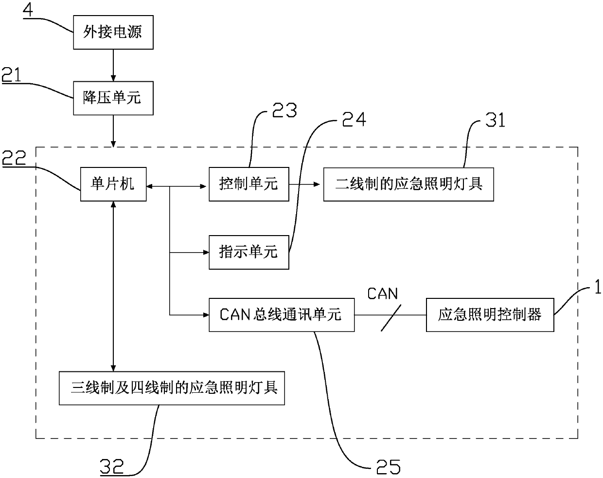 Control assembly of emergency lighting centralized power supplies