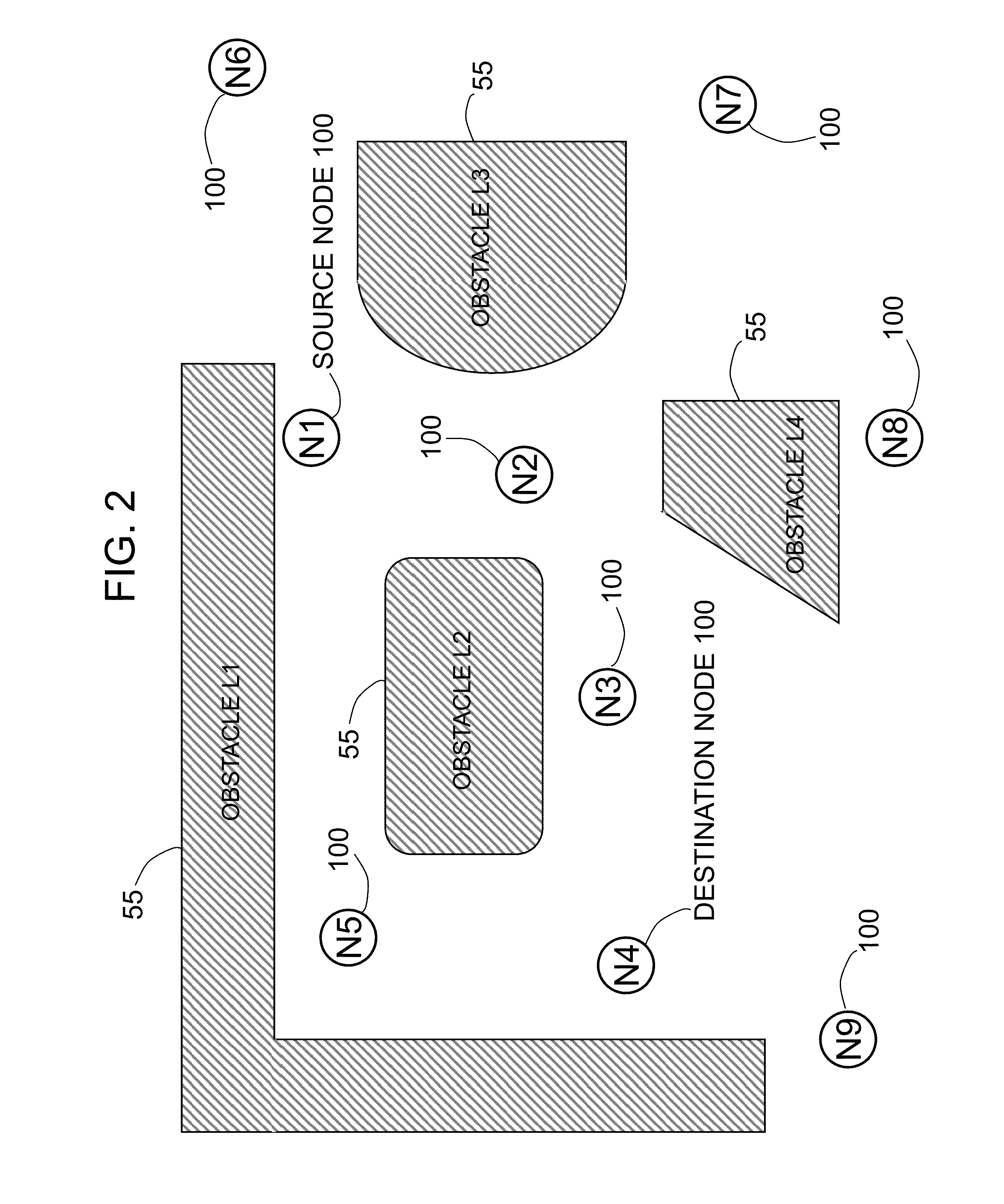 Active-avoidance-based routing in a wireless ad hoc network