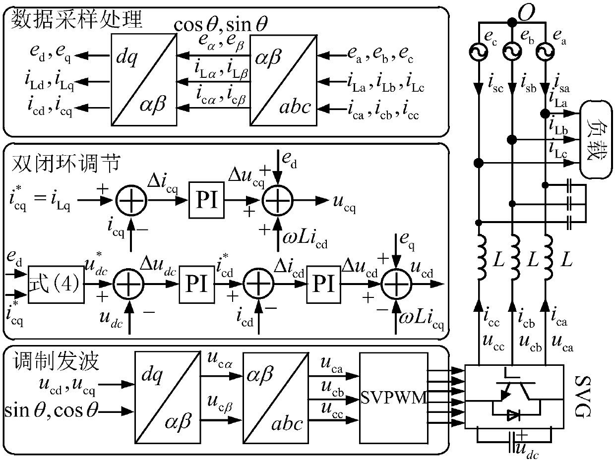 DC-side voltage variable control method applied to static var generator (SVG)
