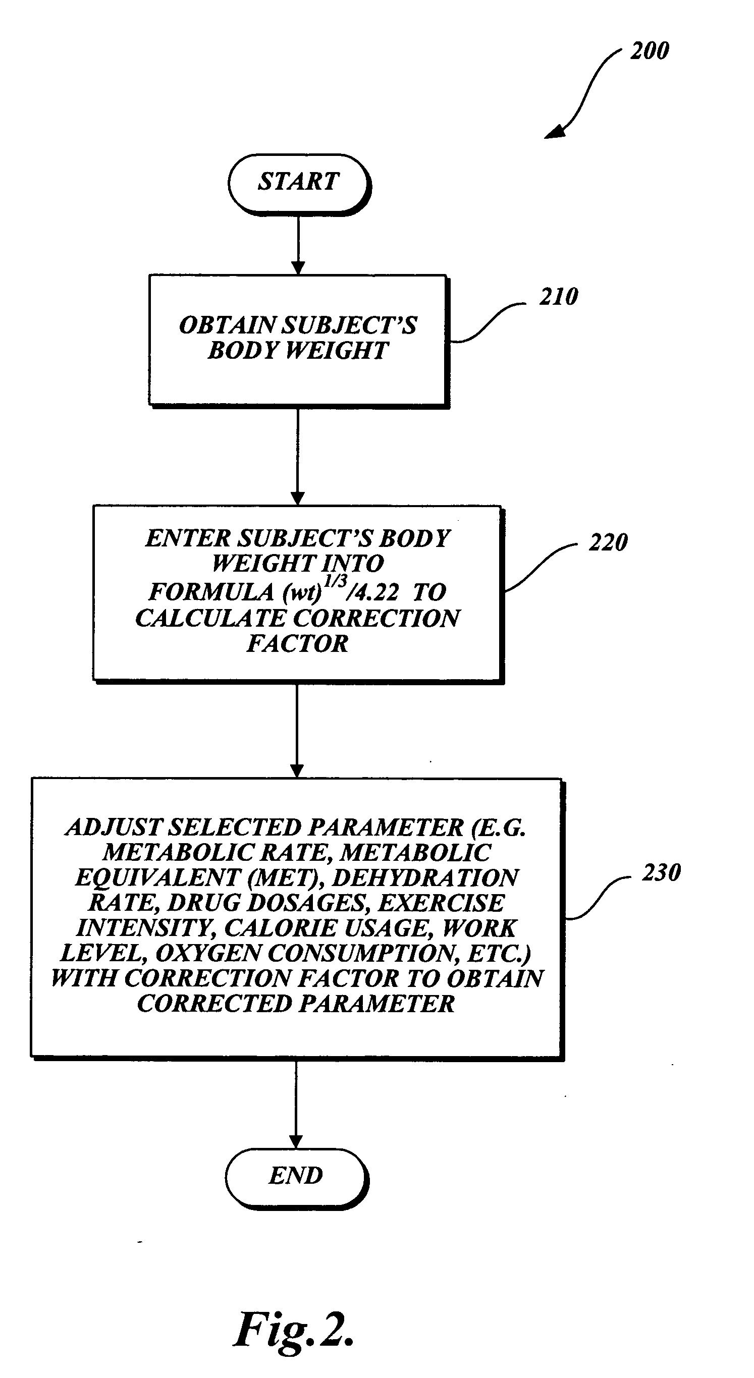 Method for adjusting metabolic related parameters according to a subject's body weight