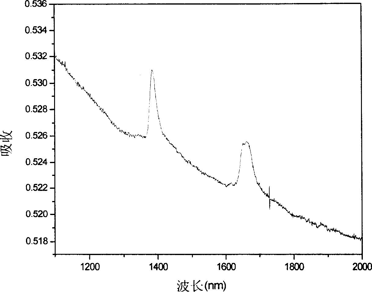 Preparation of photosensitive fluorine-containing poly(aryl ether) materials and use thereof