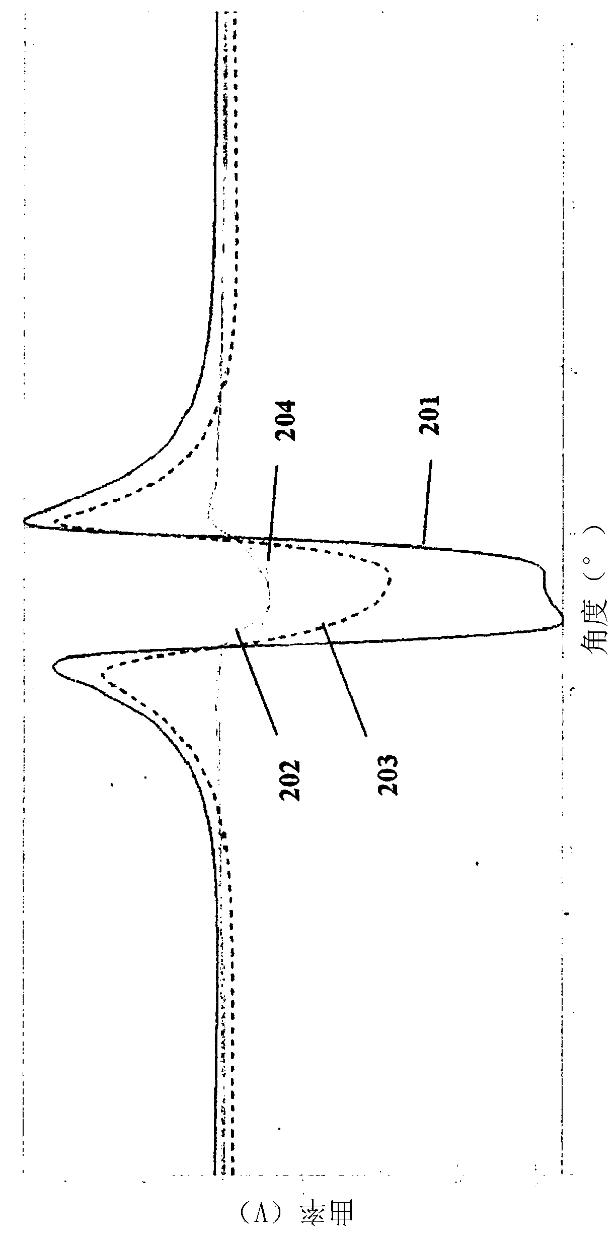 Device for evaluating the firmness of a ground