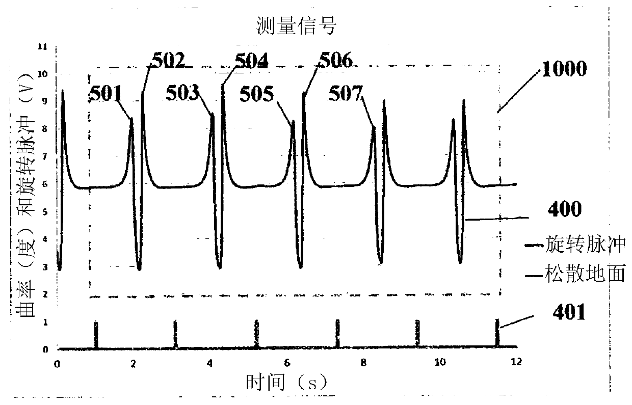 Device for evaluating the firmness of a ground