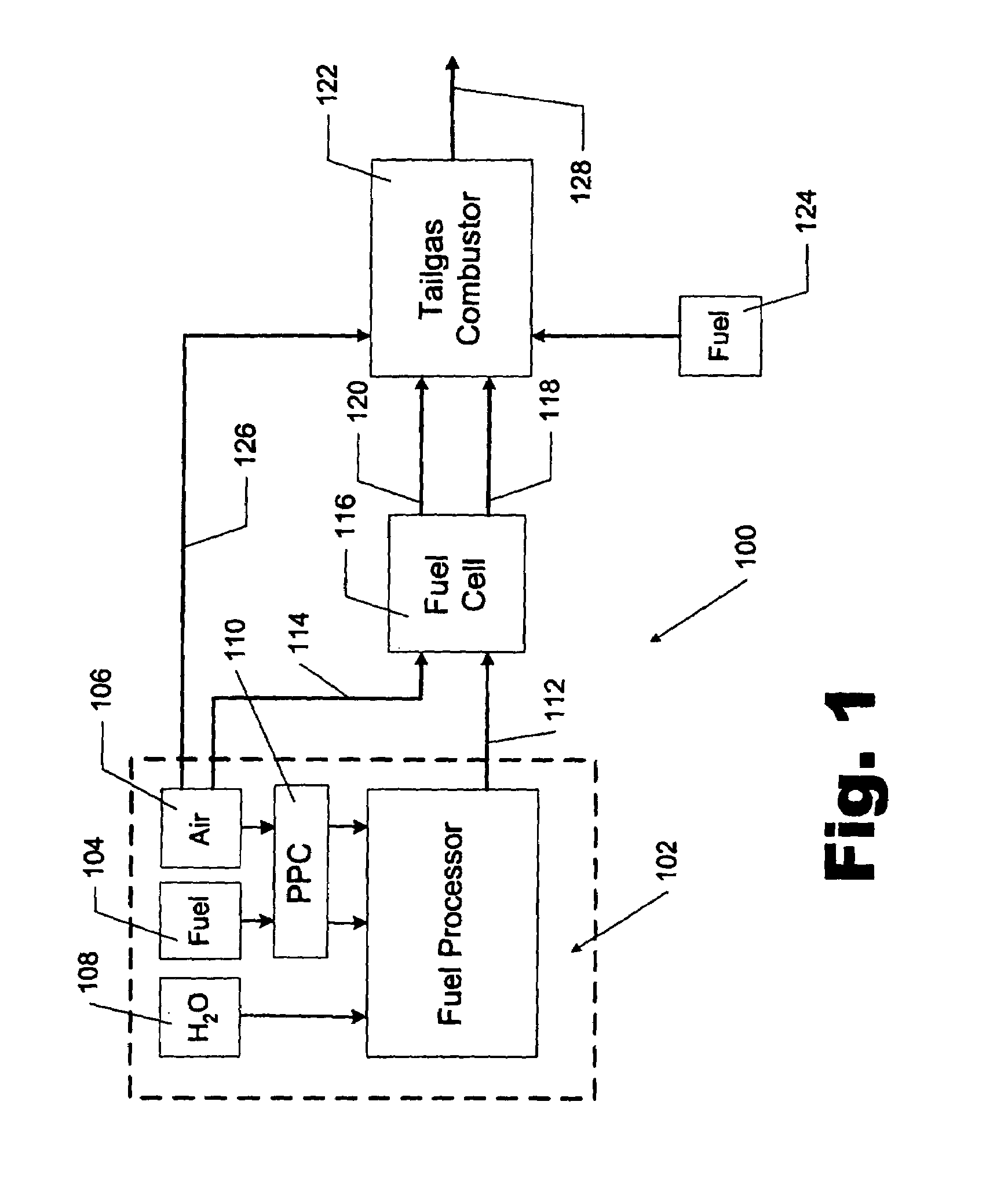 Premixed prevaporized combustor