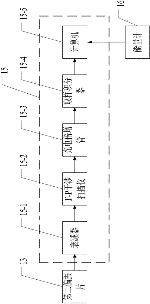 Device for measuring medium brillouin gain linetype and line width and a method for measuring medium brillouin gain linetype and line width based on device