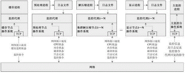 An Agentless Data Processing System Monitoring and Management Method